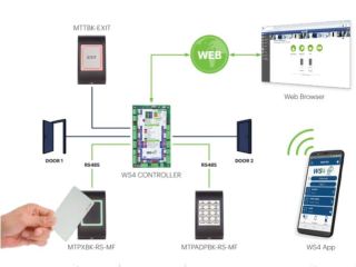 (image for) Videx Web Server Access Control 2 Reader Kit